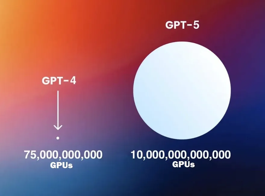 chatgpt-5-la-gi.webp 