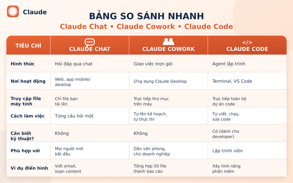 bang-so-sanh-claude