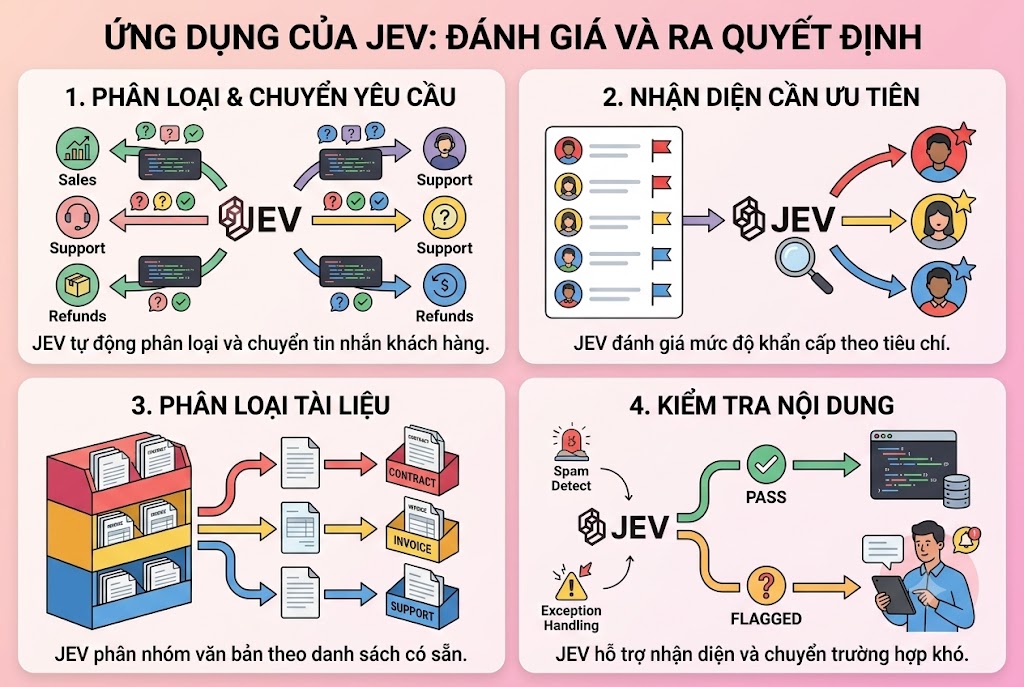 ung-dung-cua-jev-ai